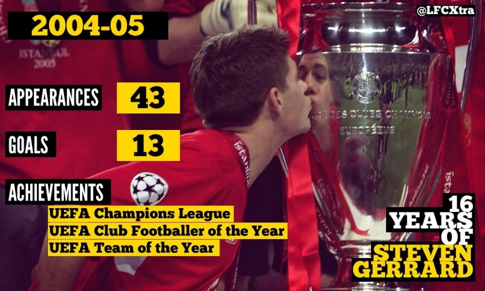 16 Years with Steven Gerrard: 2004-05